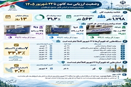 اخبار 